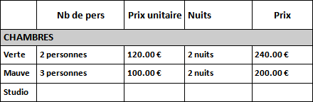 Réservation groupée contrat multi-chambres Réservation groupée contrat multi-chambres