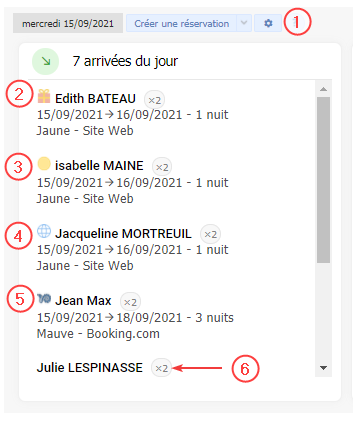 Tableau de bord Tableau de bord